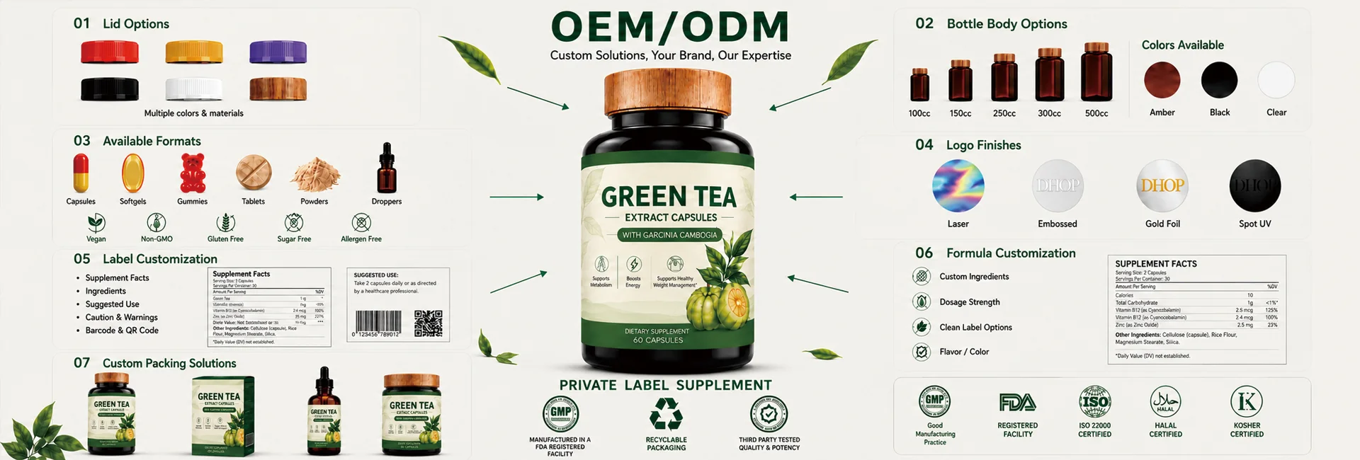 OEM ODM supplement customization options