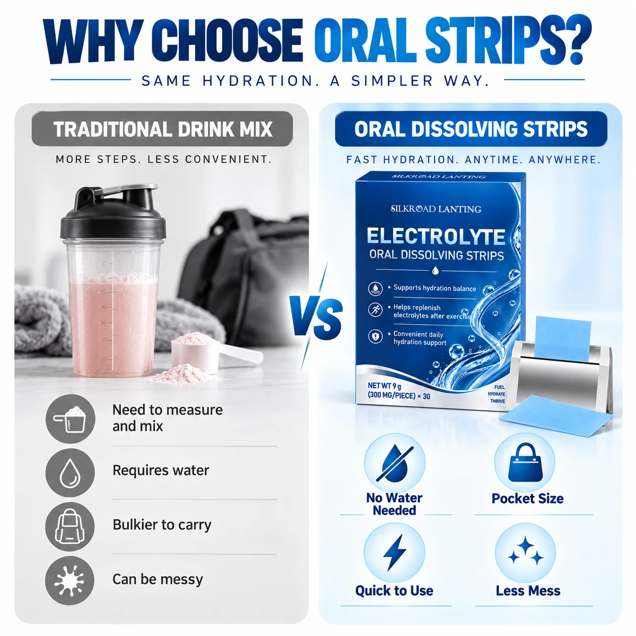 Electrolyte Oral Dissolving Strips product image 6