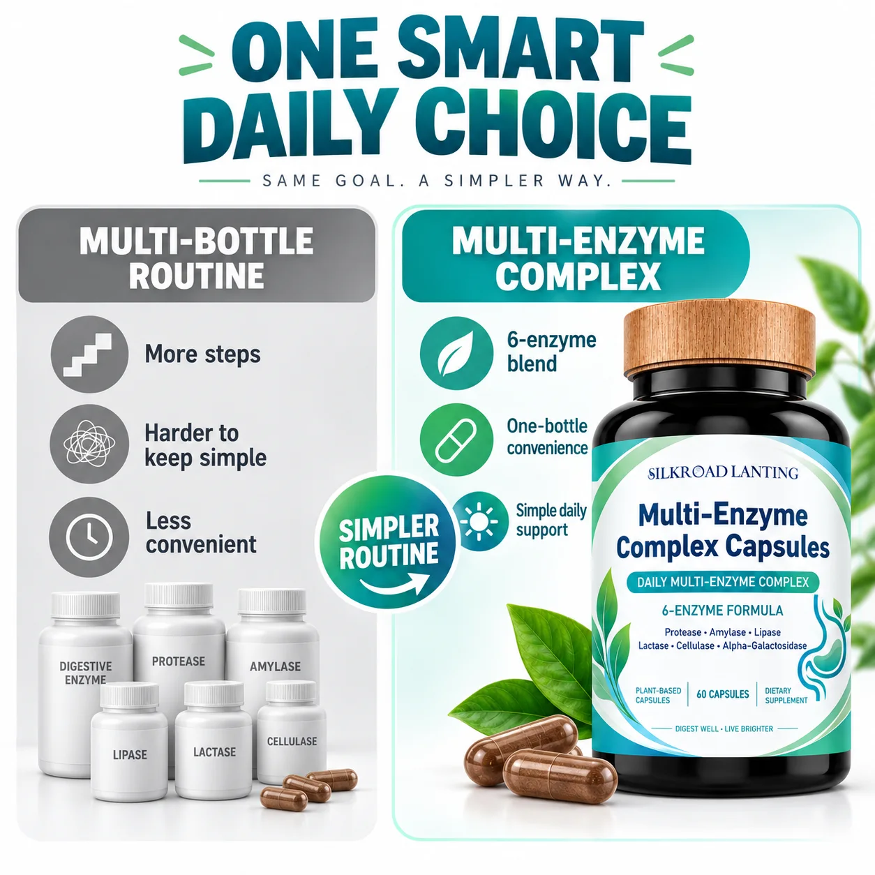 Multi-Enzyme Complex Capsules product image 5
