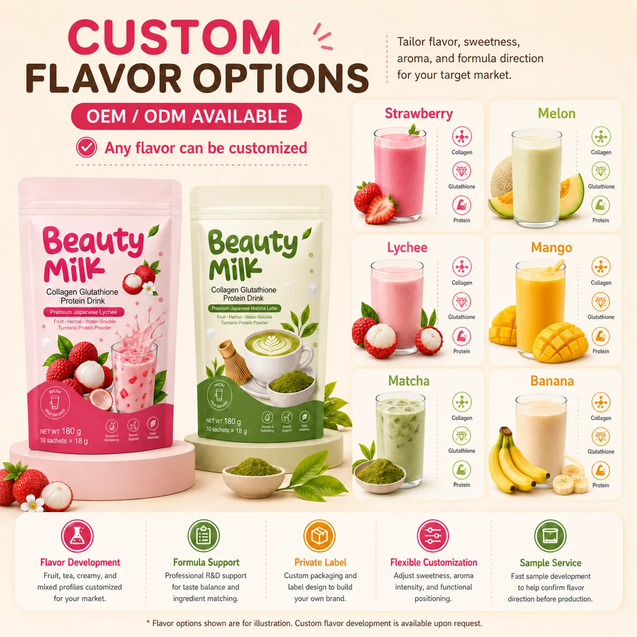 Beauty Milkshake Powder product image 6