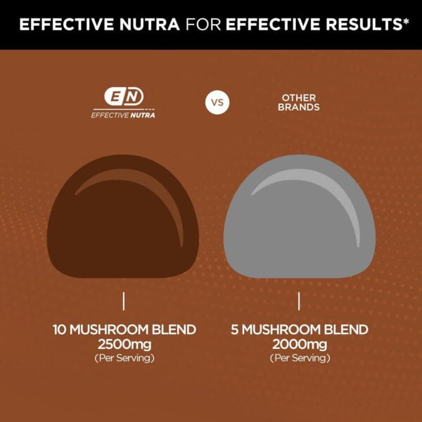 Nutrition Supplements  Mushroom Gummies - Image 5